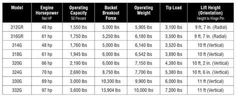 john deere skid loader specs|skid steer comparison chart.